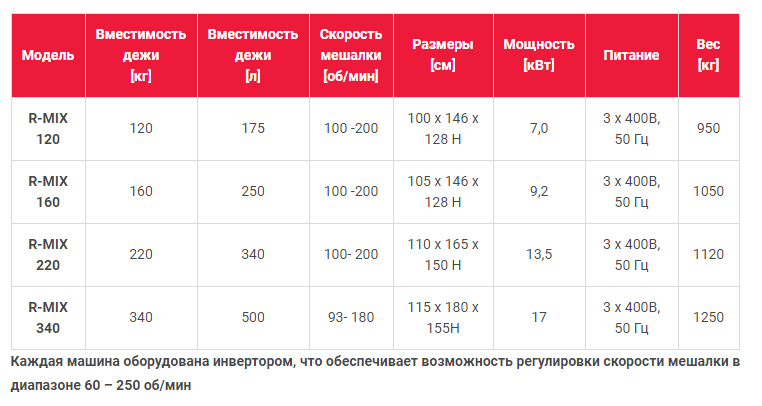 Тестомесители-взбиватели с выдвижными дежами и сменными инструментами R-MIX – промышленные - характеристики